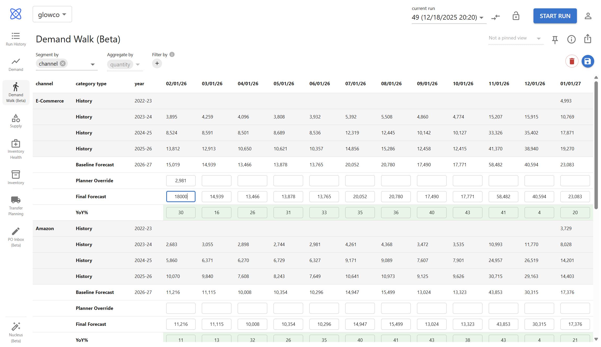 Atomic Demand Walk showing channel-level forecast with history, baseline, planner overrides, and YoY growth