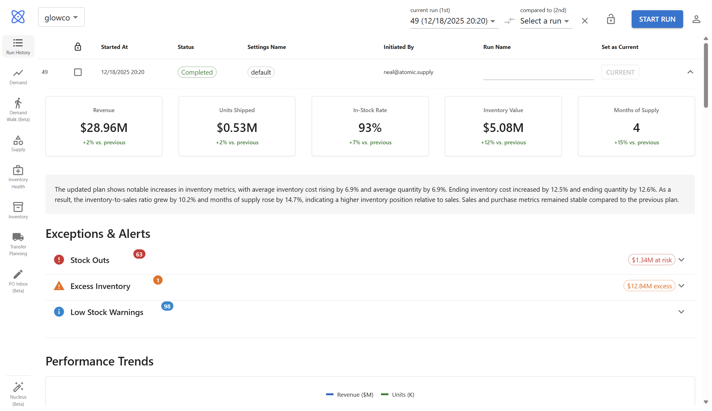 Atomic Run History showing revenue, units shipped, in-stock rate, inventory value, and exceptions
